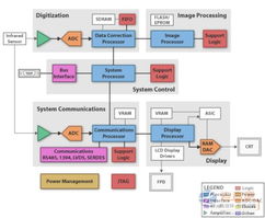 嵌入式處理器賦能高質量任務關鍵型產(chǎn)品的軟件開發(fā)
